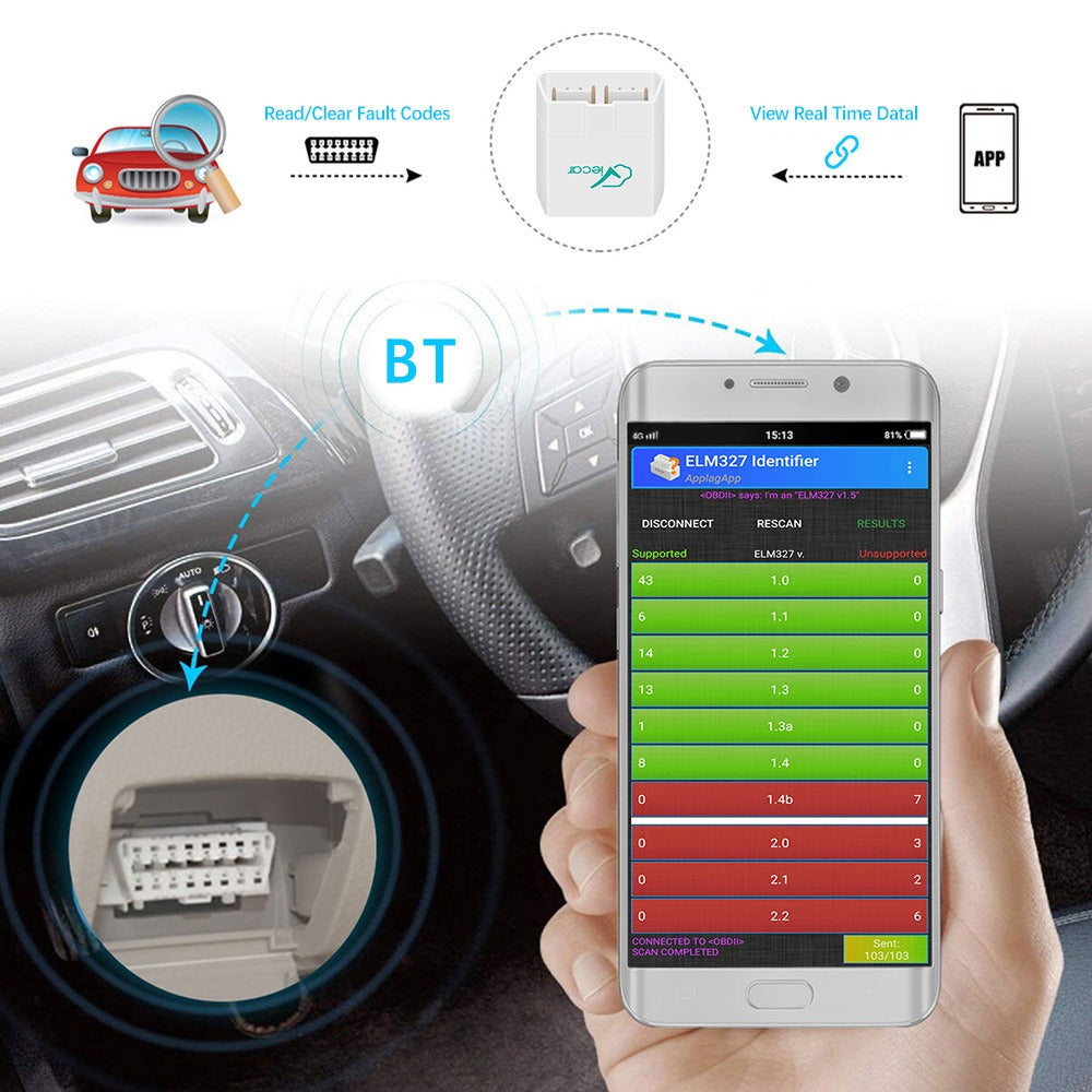 OBD-V4.0:  car detector, constantly observe the health of the car