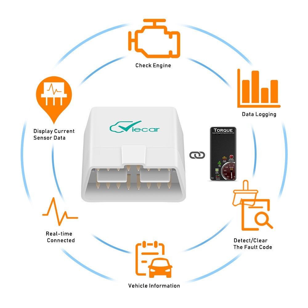 OBD-V4.0:  car detector, constantly observe the health of the car